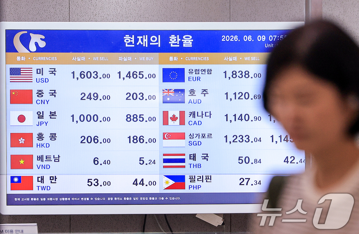 (김포공항=뉴스1) 이호윤 기자 = 원·달러환율이 17년3개월만에 가장 높은 1520원대까지 치솟은 9일 서울 강서구 김포공항 국제선청사 환전소에 환율 시세가 나오고 있다. 202 …