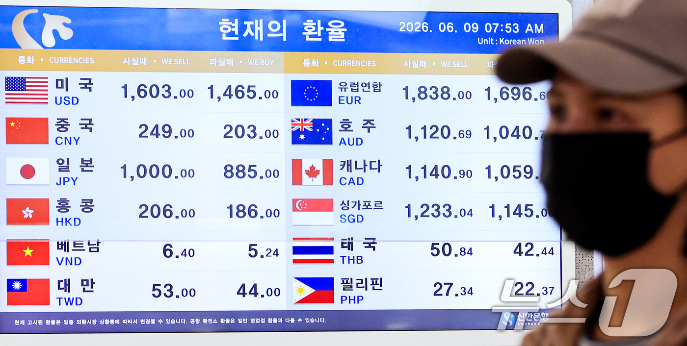 (김포공항=뉴스1) 이호윤 기자 = 원·달러환율이 17년3개월만에 가장 높은 1520원대까지 치솟은 9일 서울 강서구 김포공항 국제선청사 환전소에 환율 시세가 나오고 있다. 202 …