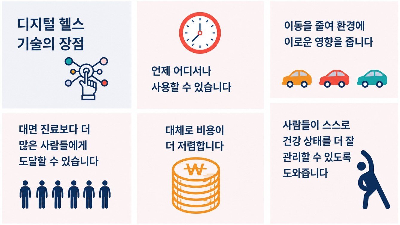 본문 이미지 - 필자가 챗GPT로 재작성한 디지털 헬스의 장점. (출처: 미국 National Institute for Health and Care Research(NIHR))