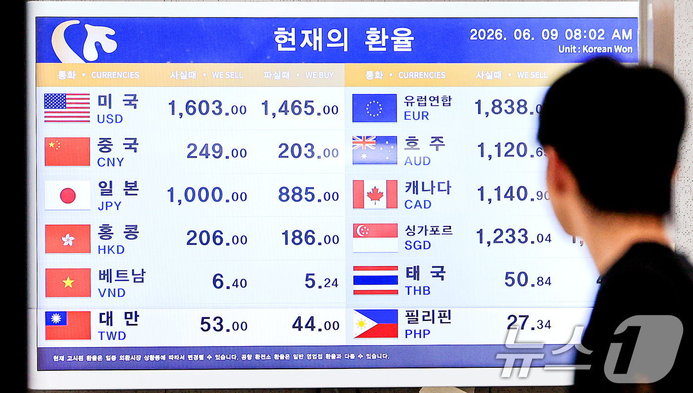 (김포공항=뉴스1) 이호윤 기자 = 원·달러환율이 17년3개월만에 가장 높은 1520원대까지 치솟은 9일 서울 강서구 김포공항 국제선청사 환전소에 환율 시세가 나오고 있다. 202 …