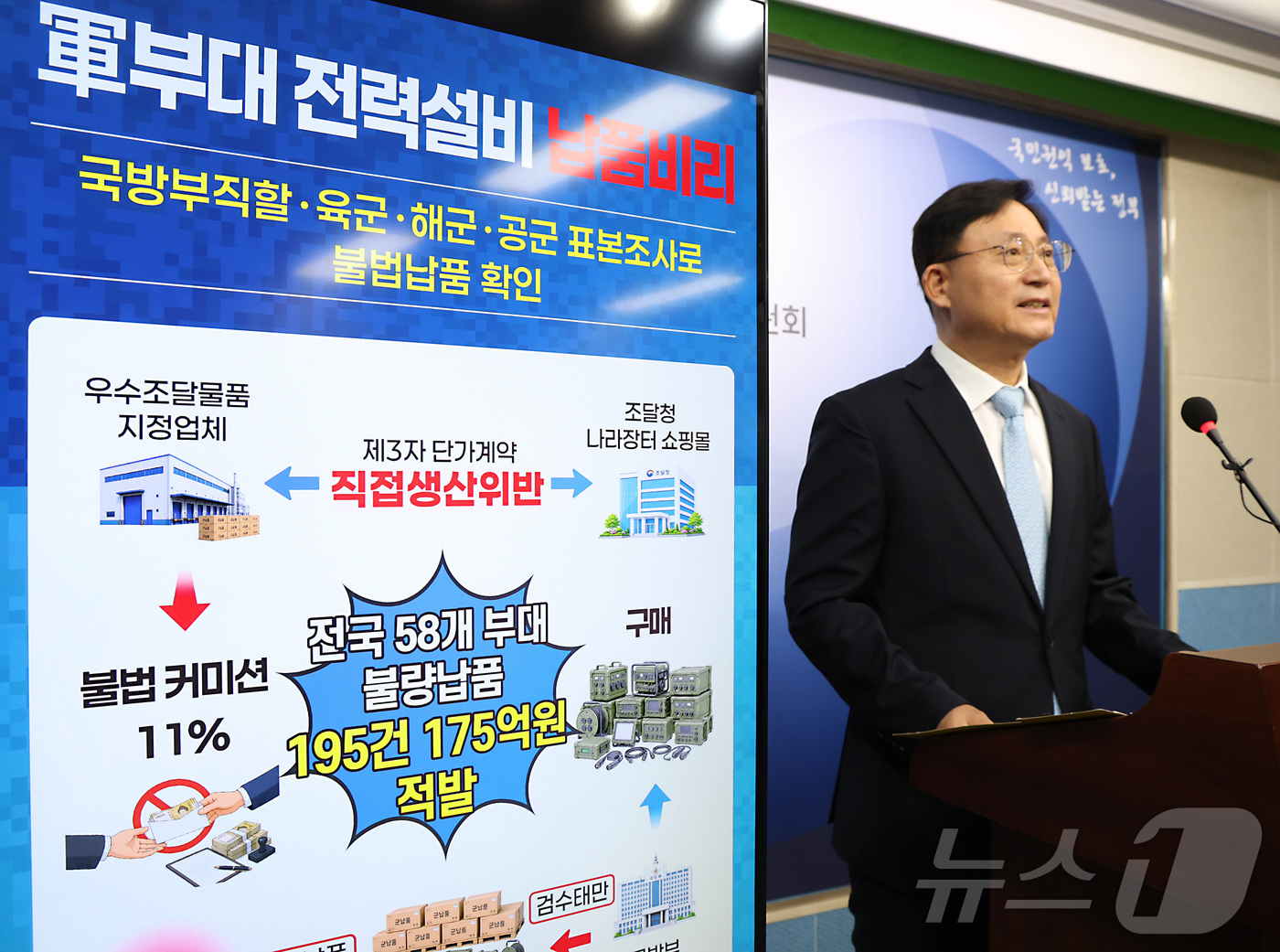 (세종=뉴스1) 김기남 기자 = 김응태 국민권익위원회 심사보호국장이 9일 세종시 정부세종청사에서 전국 군부대 전기설비 납품비리 실태조사 결과를 발표하고 있다. 국민권익위원회는 전국 …