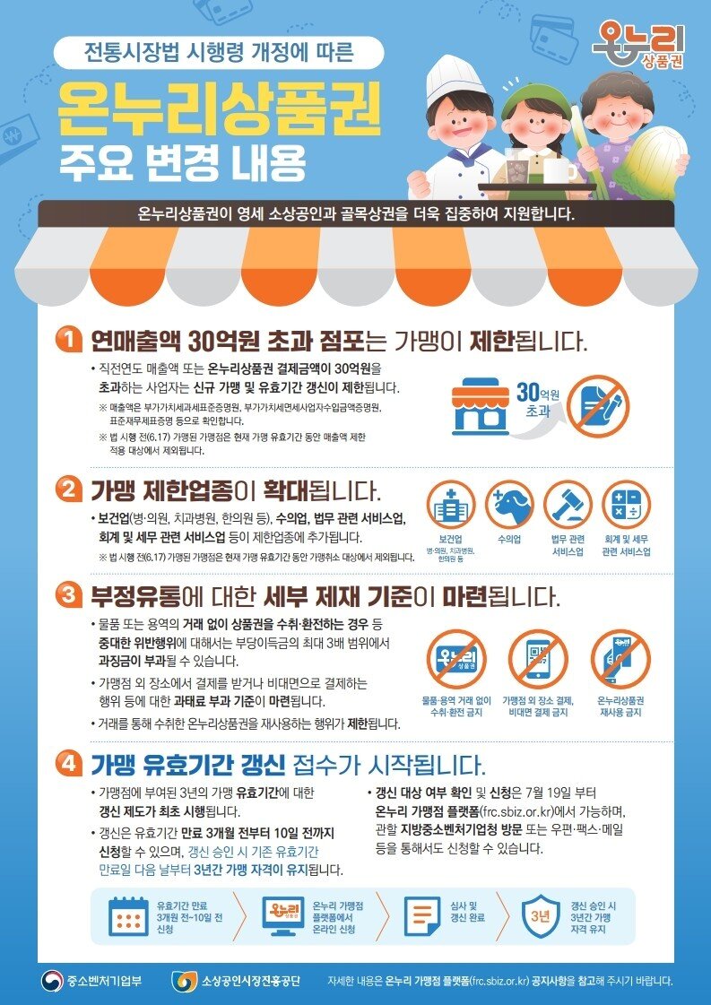 본문 이미지 - 온누리상품권 변경 내용. (중기부 제공)