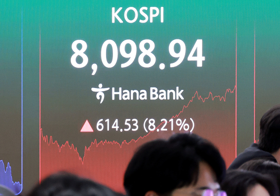 코스피, 다시 8000선