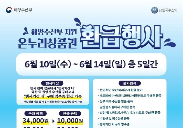경기도, 10~14일 수산물 온누리상품권 환급행사…1인 최대 2만원