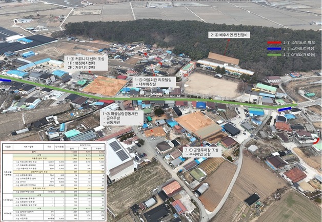 전북 고창·부안, '정주여건 개선' 해수부 공모 선정…81억 확보