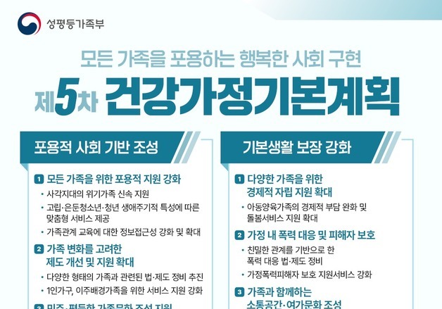 미혼부도 혼외 자녀 출생신고…비혼동거 등 다양한 가족 지원(종합)