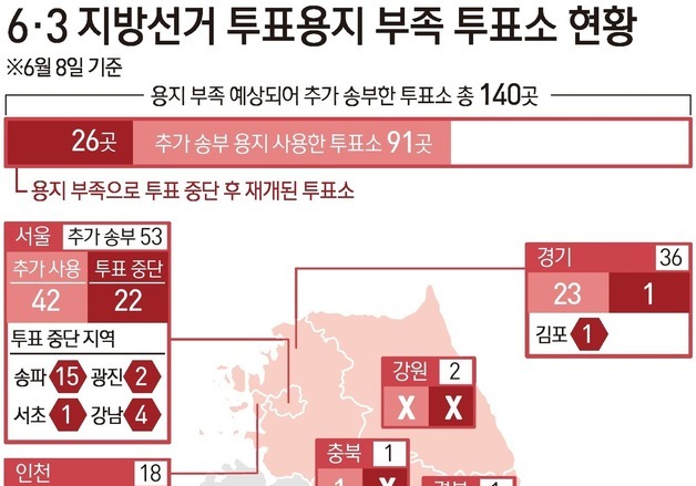 [그래픽] 6·3 지방선거 투표용지 부족 투표소 현황