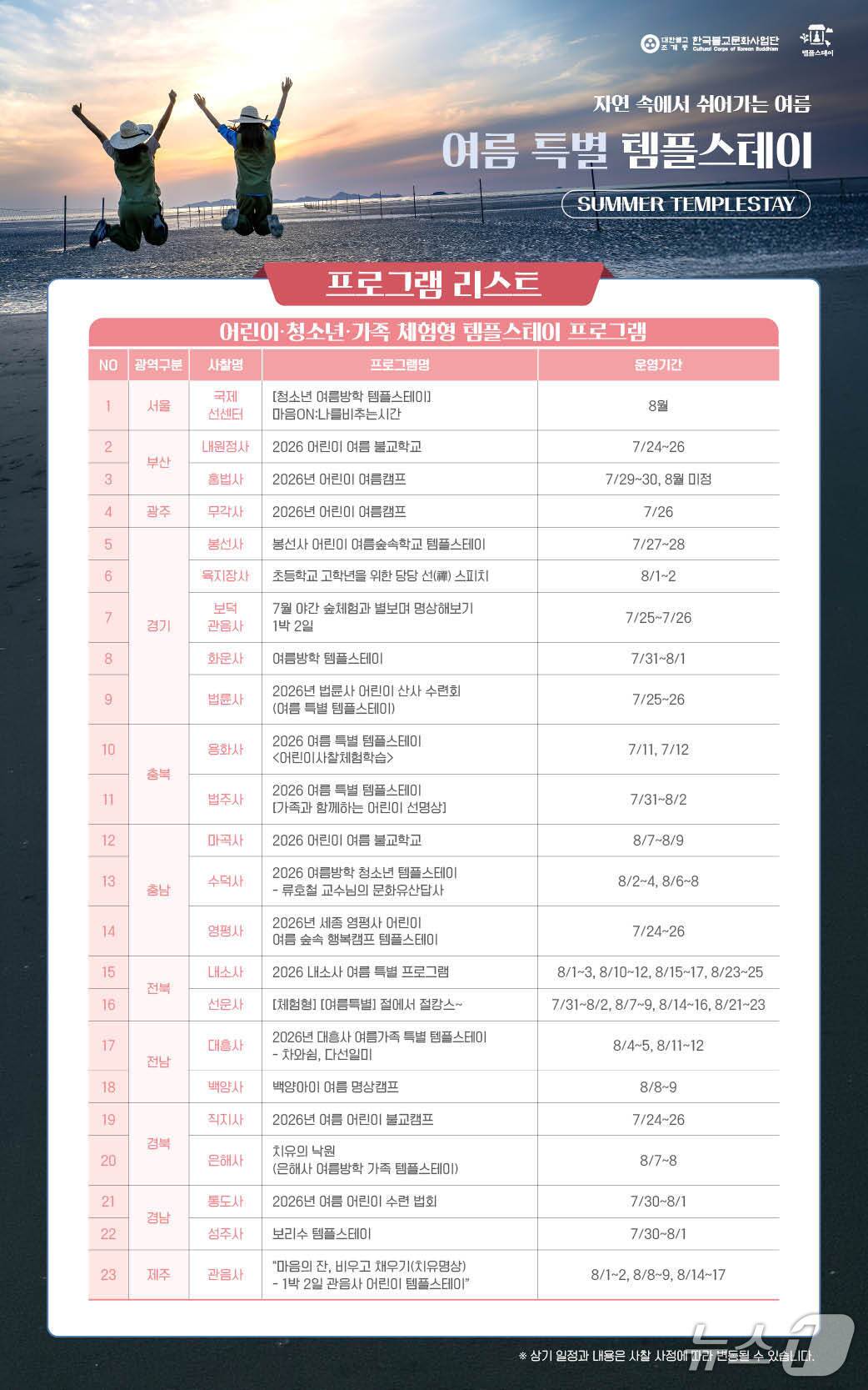 본문 이미지 - 한국불교문화사업단이 '여름 특별 템플스테이'를 7월부터 8월까지 전국 50여개 사찰에서 운영한다. 서핑·래프팅 같은 피서형부터 가족 체험, 청년 힐링, 선명상까지 60여개 프로그램을 묶었다.