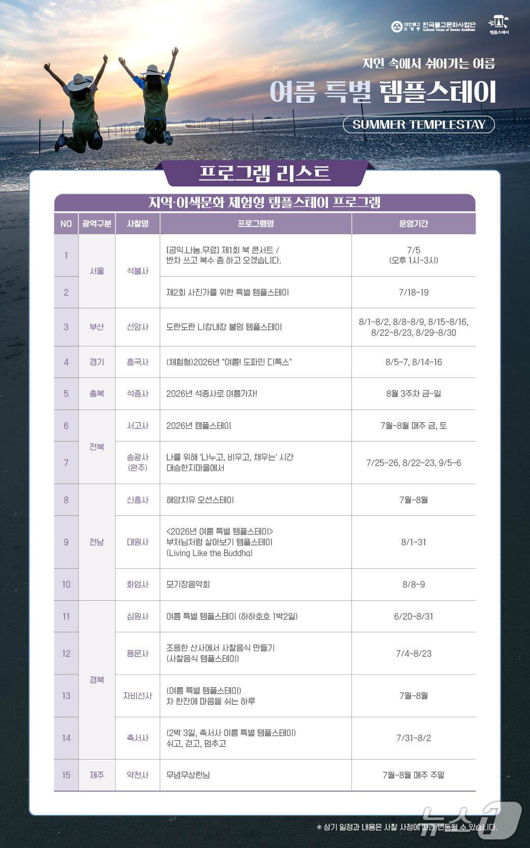 본문 이미지 - 한국불교문화사업단이 '여름 특별 템플스테이'를 7월부터 8월까지 전국 50여개 사찰에서 운영한다. 서핑·래프팅 같은 피서형부터 가족 체험, 청년 힐링, 선명상까지 60여개 프로그램을 묶었다.