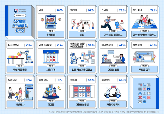 '래플'말고 '추첨 판매'…'백래시'말고 '반발'