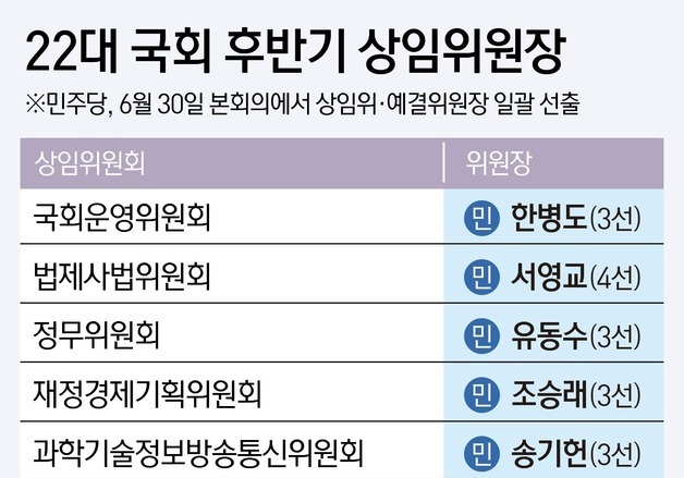 [그래픽] 22대 국회 후반기 상임위원장