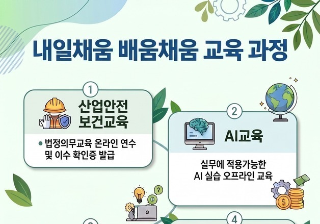 중진공, 성과보상공제 가입자 1000명에 'AI 교육' 지원