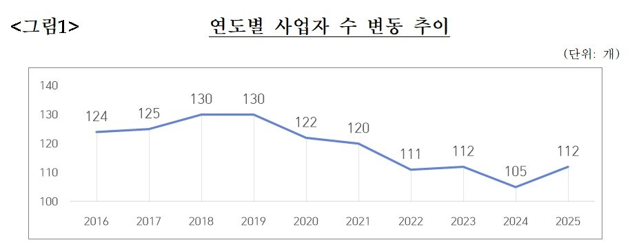 본문 이미지 - (공정거래위원회 제공)