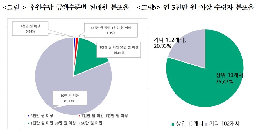 본문 이미지 - (공정위 제공)