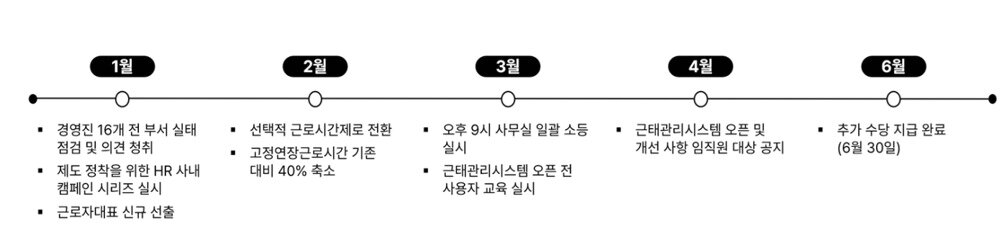본문 이미지 - 핵심 개선 사항(아이아이컴바인드 제공)