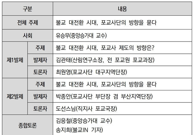 "불교 대전환 시대, 포교사단의 방향을 묻다"…8일 토론회