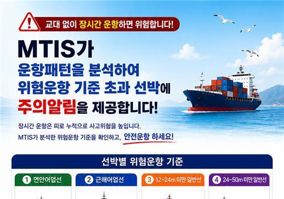 "오래·멀리 갈수록 사고위험 11배↑"…KOMSA, '선박 안전 알림' 확대