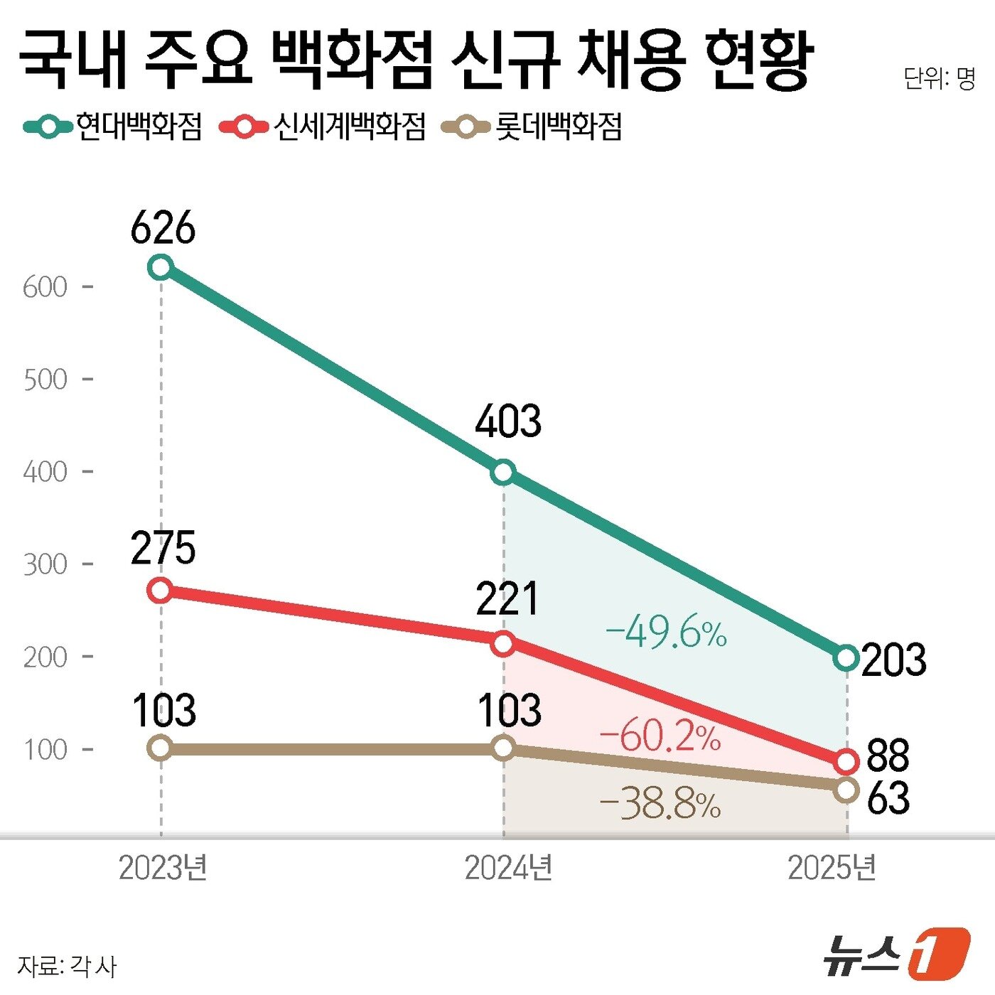 본문 이미지 - ⓒ 뉴스1 윤주희 디자이너