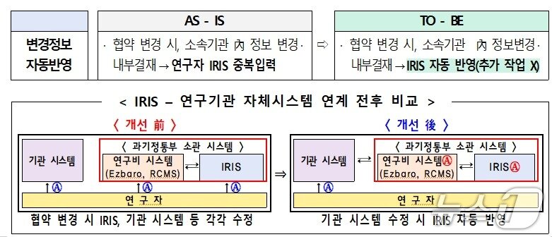 본문 이미지 - (과학기술정보통신부 제공)
