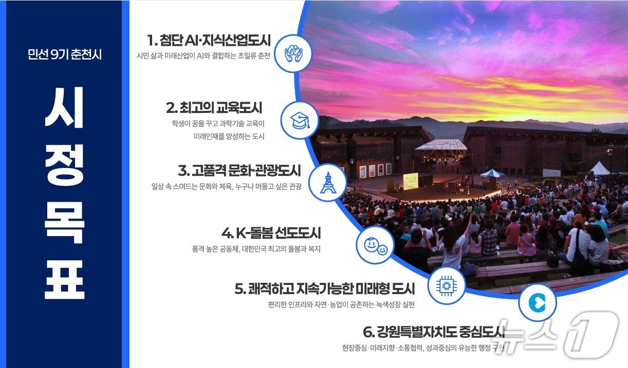 본문 이미지 - 민선 9기 춘천시 시정목표.(춘천시 제공, 재판매 및 DB금지) 