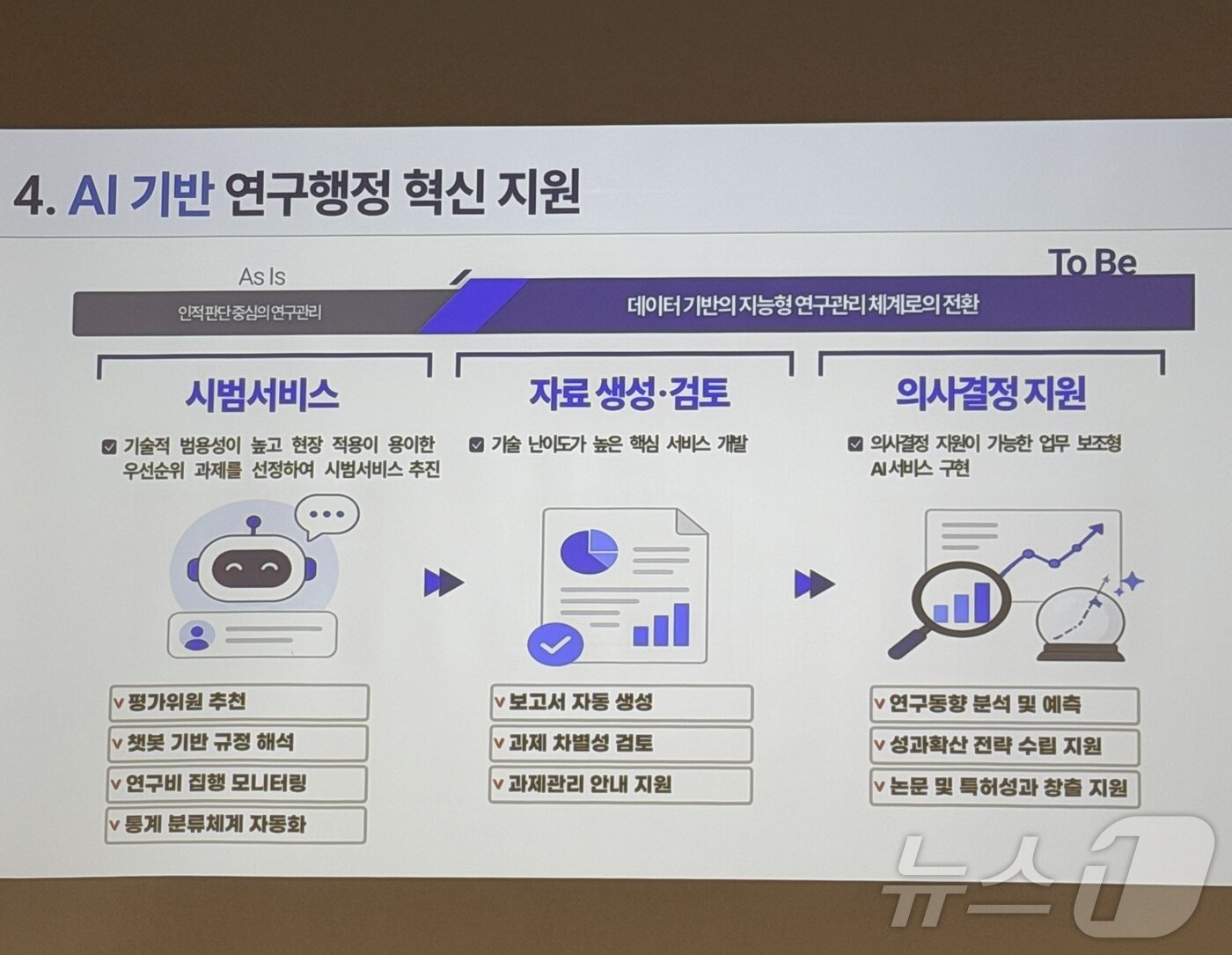 본문 이미지 - 1일 서울 고려대 국제원격회의실에서 열린 '정부R&D 제도개선 성과 보고회'에서 과학기술정보통신부가 'AI 기반 연구행정 혁신 지원' 구상을 설명하고 있다. 과기정통부는 평가위원 추천, 챗봇 기반 규정 해석, 연구비 집행 모니터링, 보고서 자동 생성 등 AI 서비스를 범부처 통합연구지원시스템(IRIS)에 도입할 계획이다. 2026.7.1 ⓒ 뉴스1 김민수 기자