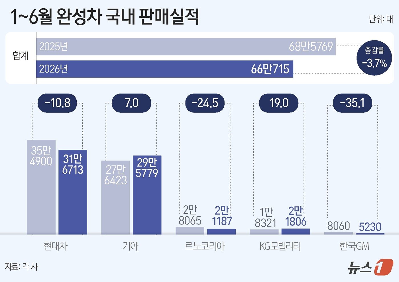 본문 이미지 - ⓒ 뉴스1 윤주희 디자이너