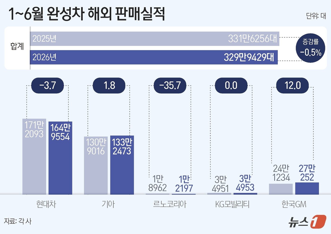 본문 이미지 - ⓒ 뉴스1 윤주희 디자이너