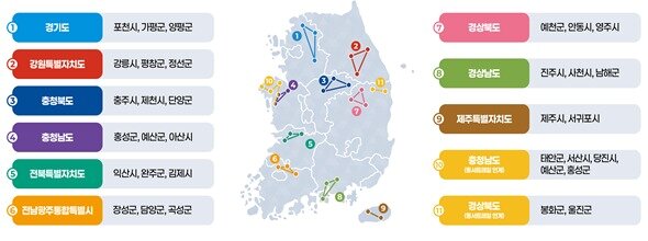 본문 이미지 - 농촌관광벨트 시범모델(11개)별 거점·연계 시·군 선정 결과. (농식품부 제공)