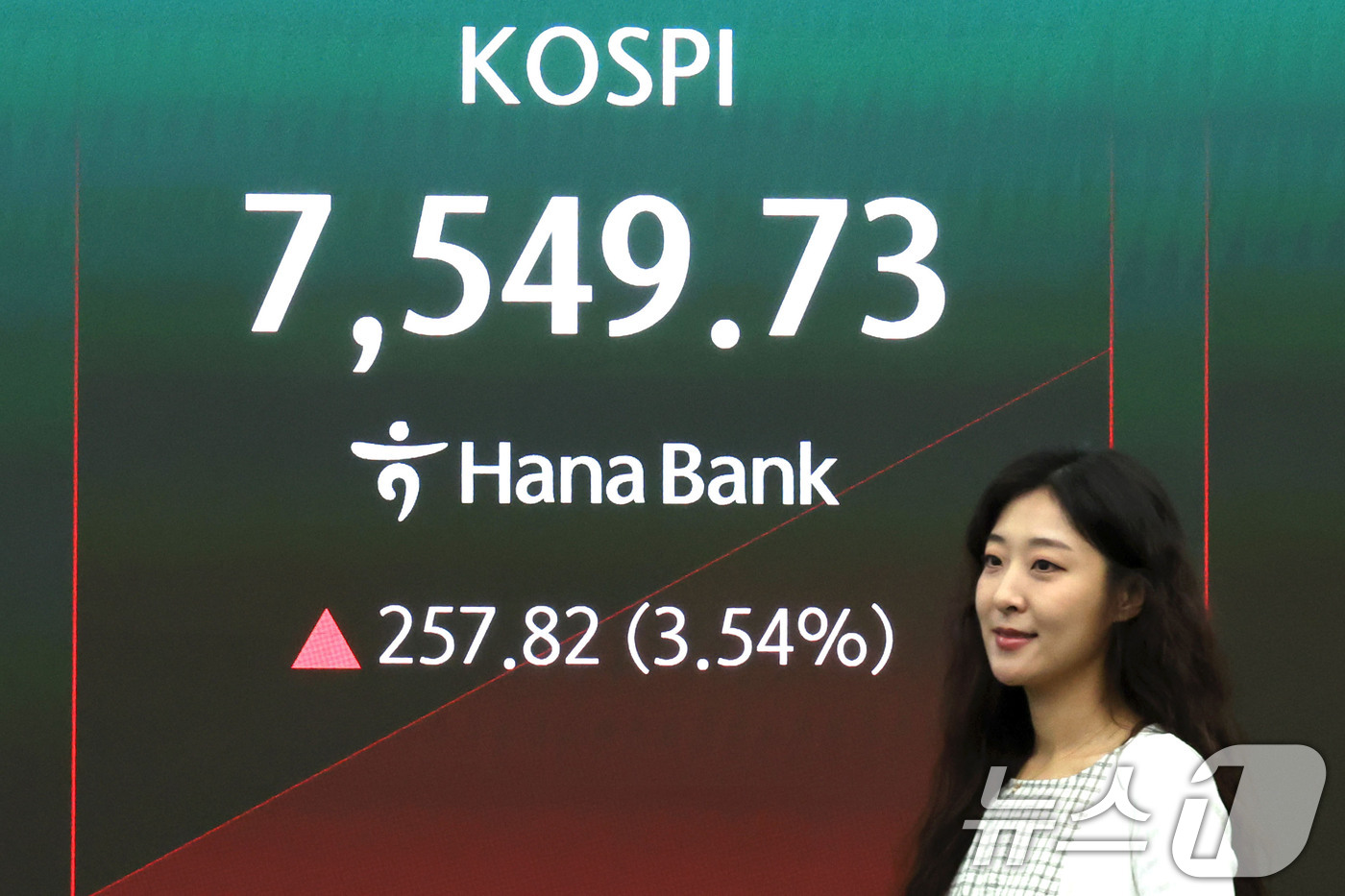 (서울=뉴스1) 이종수 기자 = 10일 오전 서울 중구 하나은행 딜링룸 전광판에 코스피 지수가 표시되고 있다. 이날 코스피 지수는 전 거래일 대비 260.58p(3.57%) 오른 …