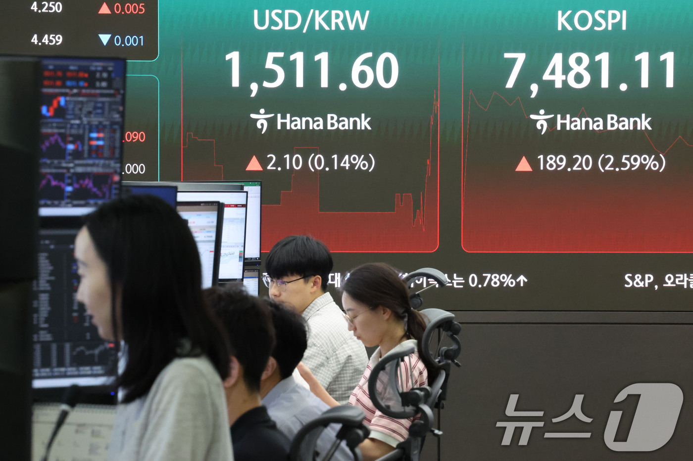 (서울=뉴스1) 이종수 기자 = 10일 오전 서울 중구 하나은행 딜링룸 전광판에 코스피와 원달러 환율이 표시되고 있다. 이날 코스피 지수는 전 거래일 대비 260.58p(3.57% …