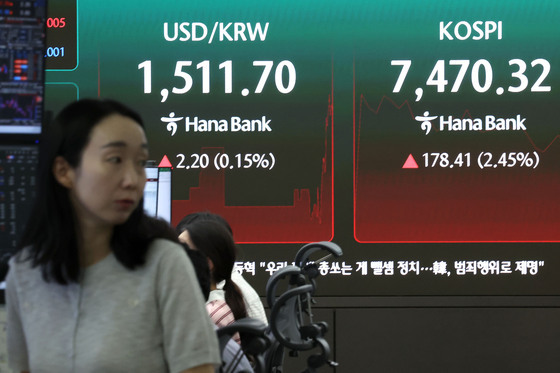 코스피, 원달러 환율 동반 상승