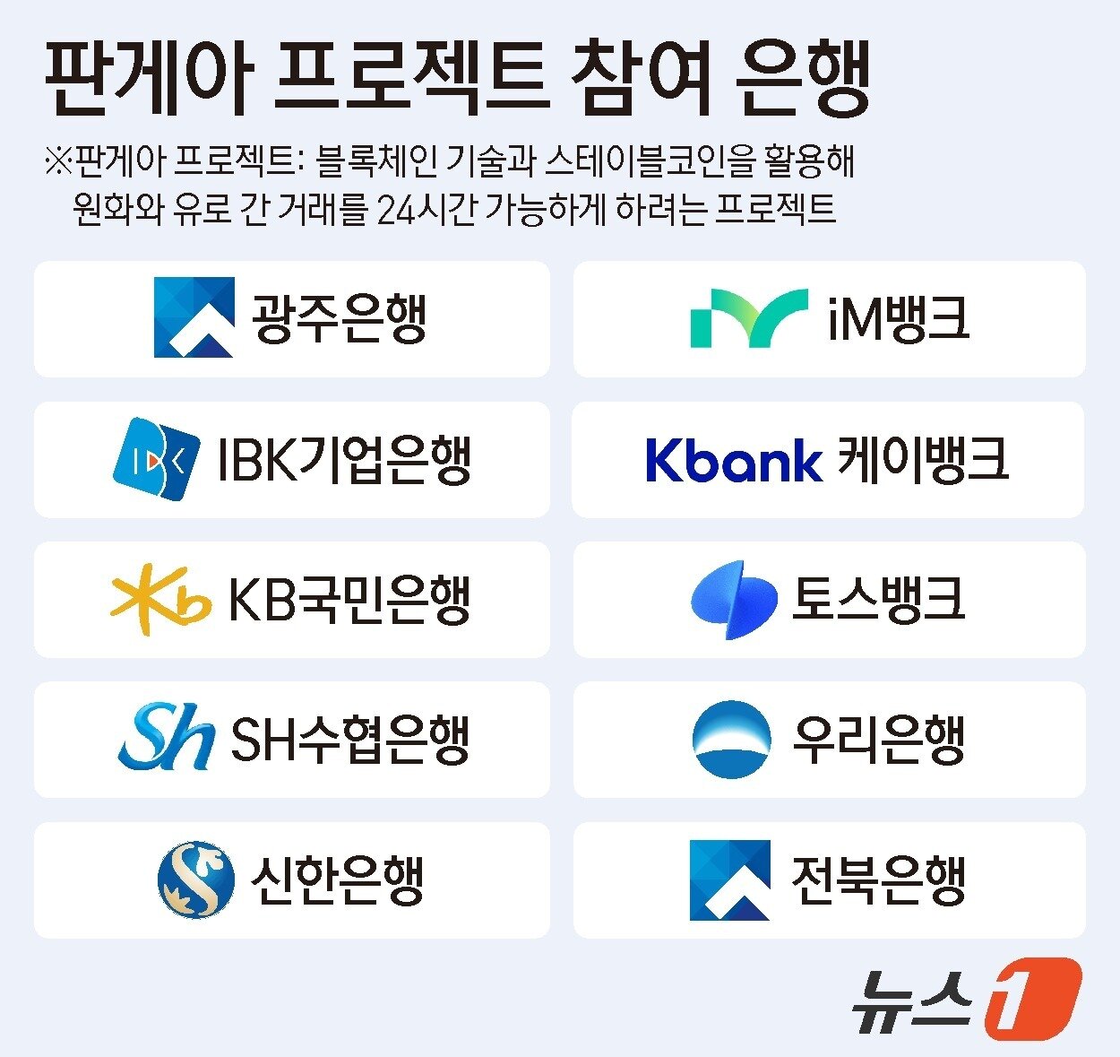 ⓒ 뉴스1 김지영 디자이너