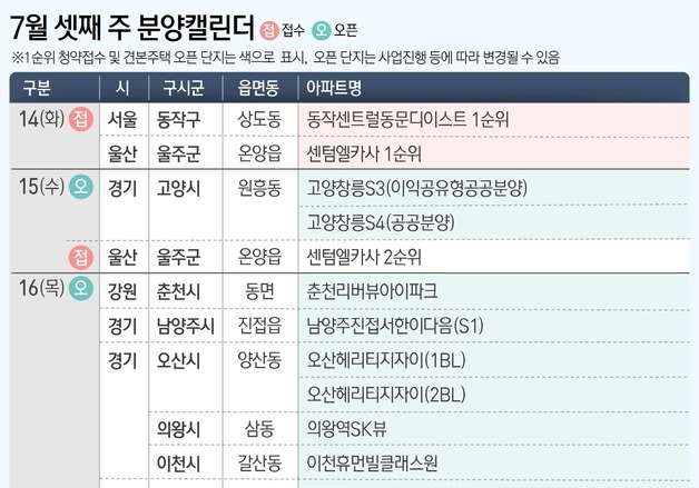 [분양캘린더] 동작센트럴동문디이스트 청약…다음 주 전국 3곳 분양