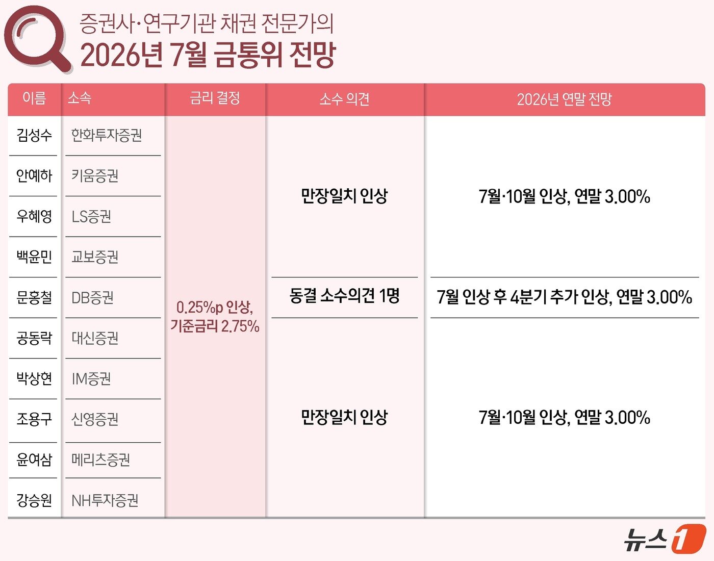 본문 이미지 - ⓒ 뉴스1 양혜림 디자이너