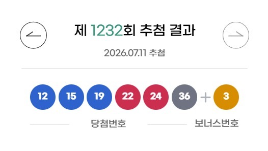 1232회 로또 1등 각 25억씩 11명…자동 명당 6곳 어디