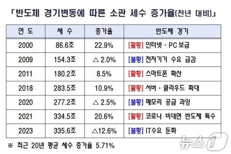 본문 이미지 - (임광현 국세청장 엑스 갈무리)