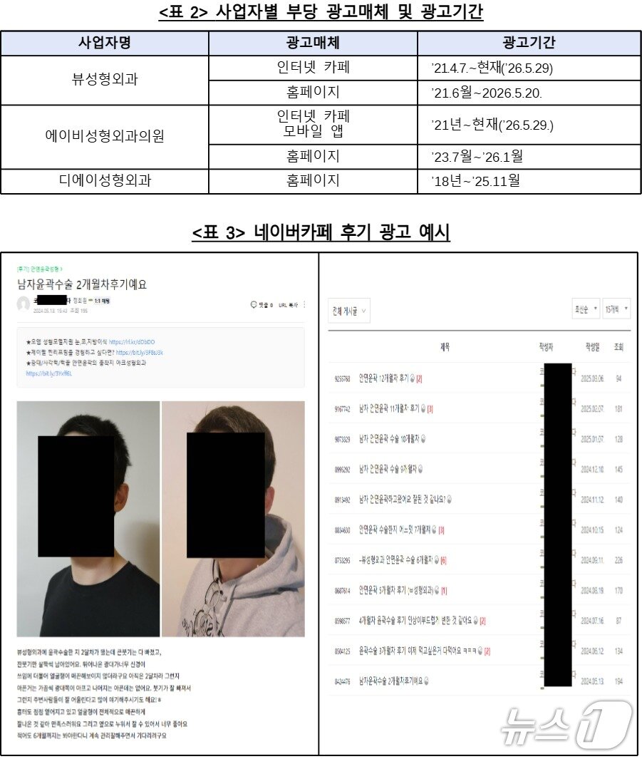 본문 이미지 - (공정거래위원회 제공)