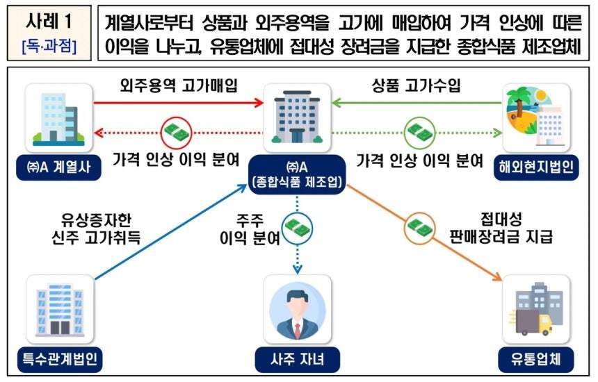 본문 이미지 - (국세청 제공)