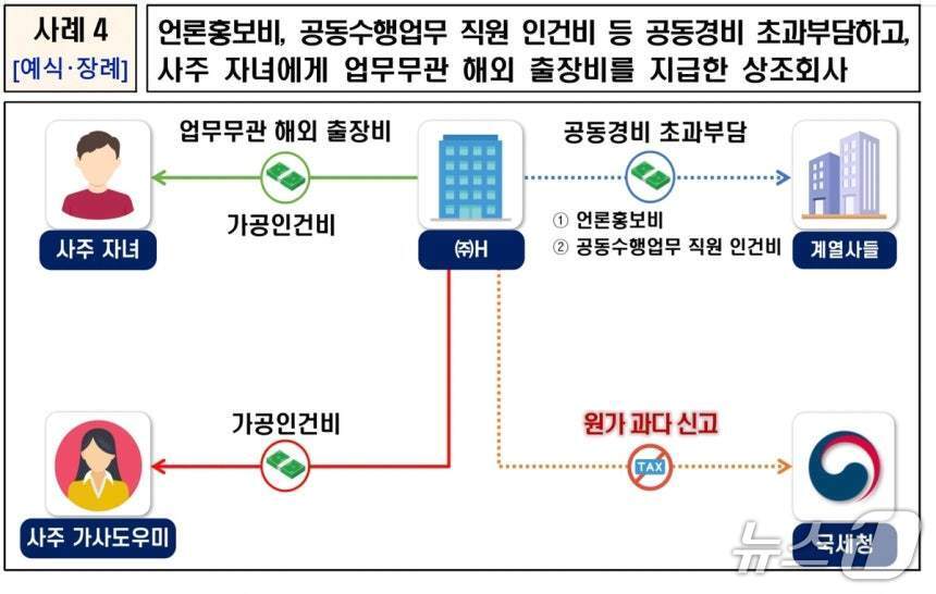 본문 이미지 - (국세청 제공)