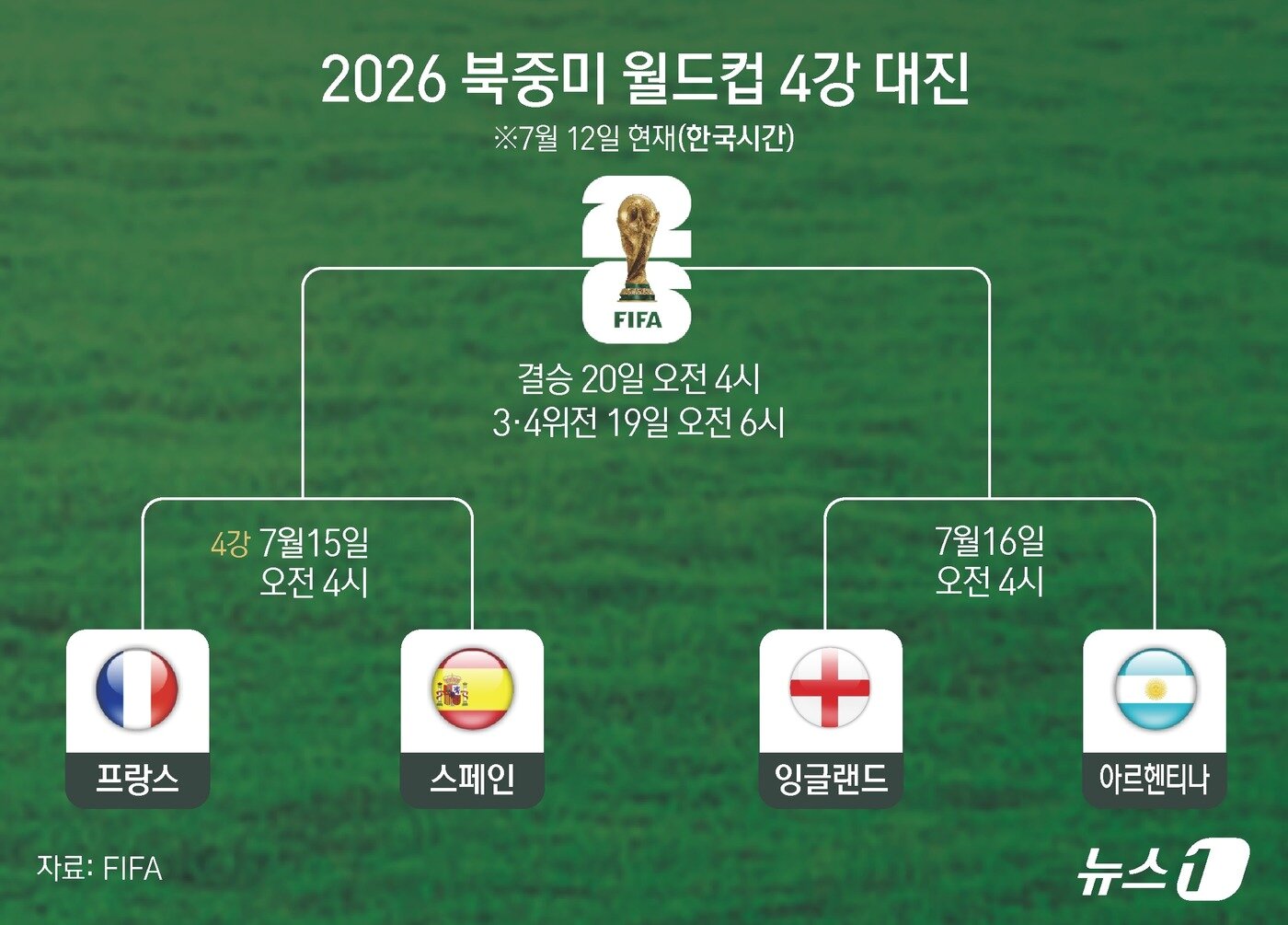 본문 이미지 - ⓒ 뉴스1 윤주희 디자이너