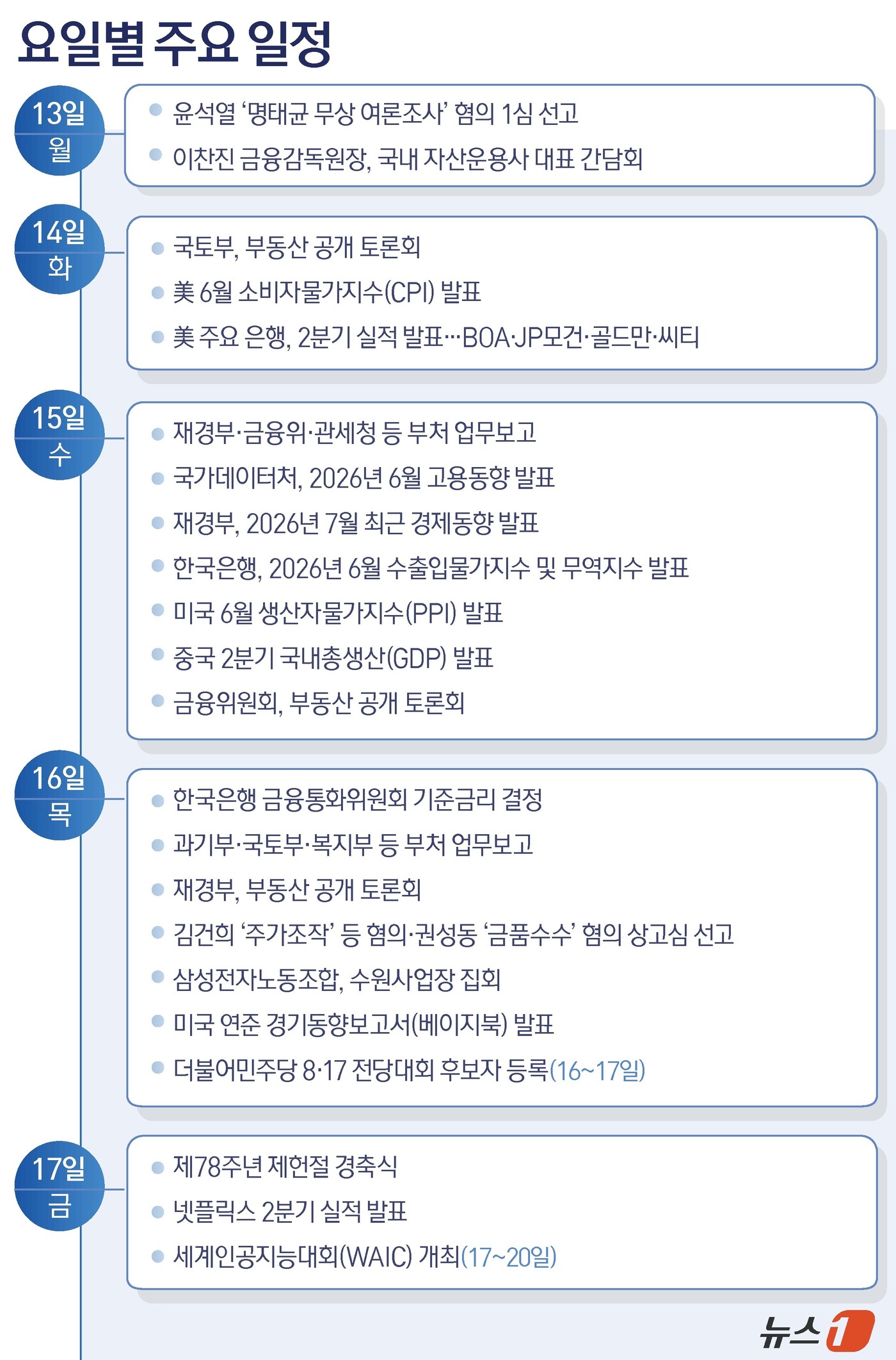 (서울=뉴스1) 윤주희 디자이너 =
