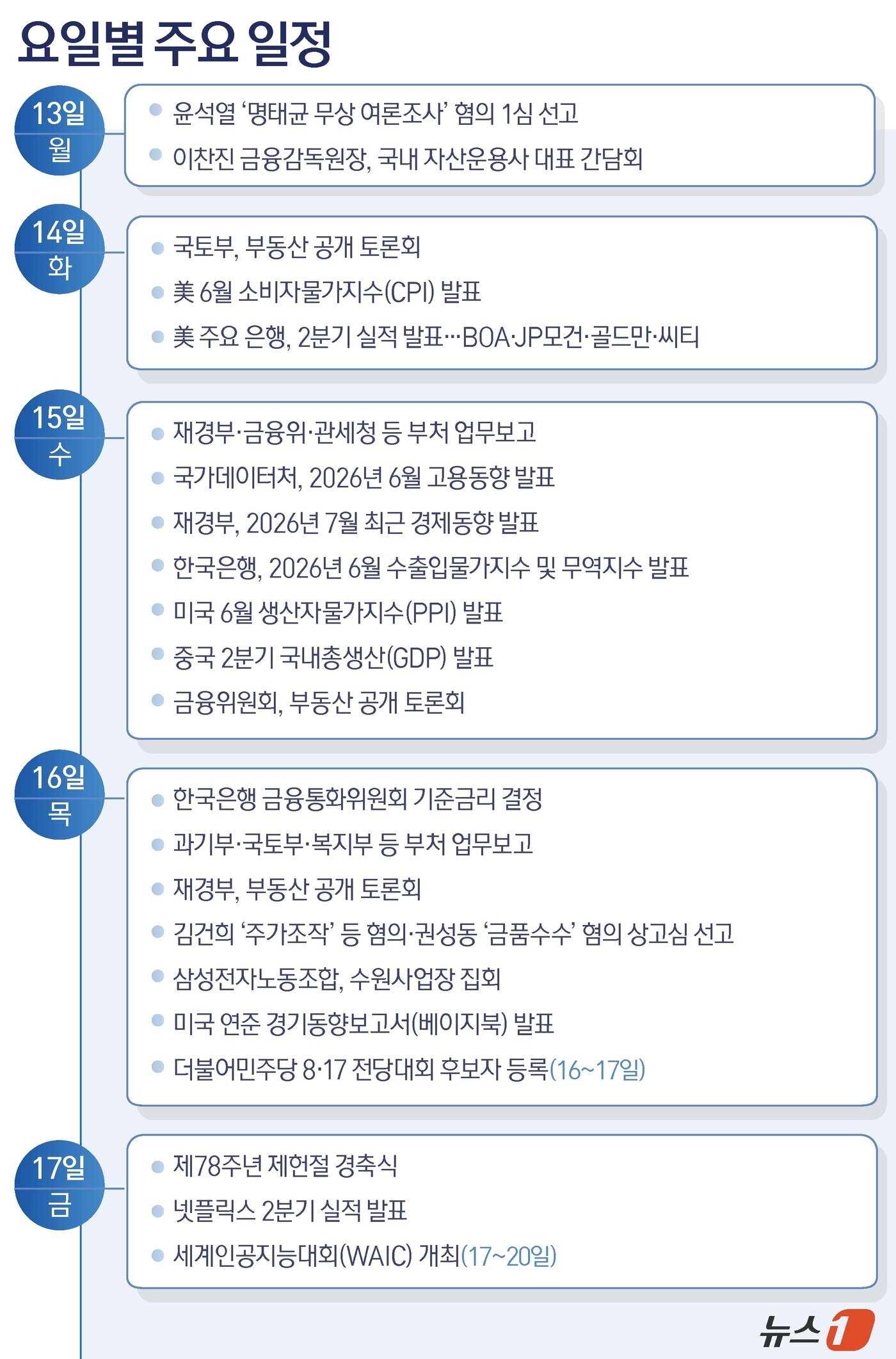 본문 이미지 - ⓒ 뉴스1 윤주희 디자이너