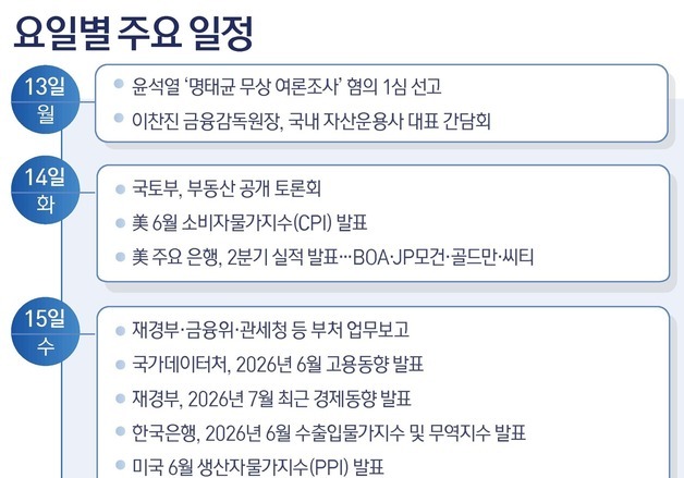 [그래픽] 요일별 주요 일정