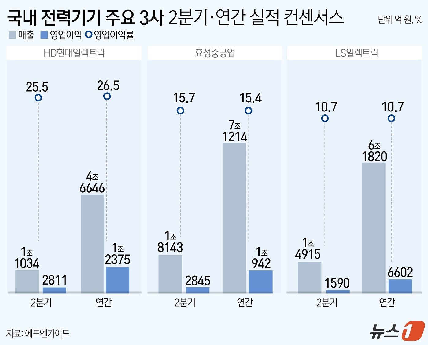 본문 이미지 - ⓒ 뉴스1 윤주희 디자이너