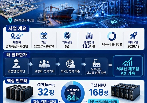 부산 명지녹산산단에 전국 첫 엣지 AI 데이터센터 들어선다