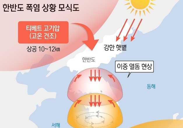 40도 폭염 지나자 다시 장맛비…한반도 뒤흔드는 '변덕 장마' 왜?