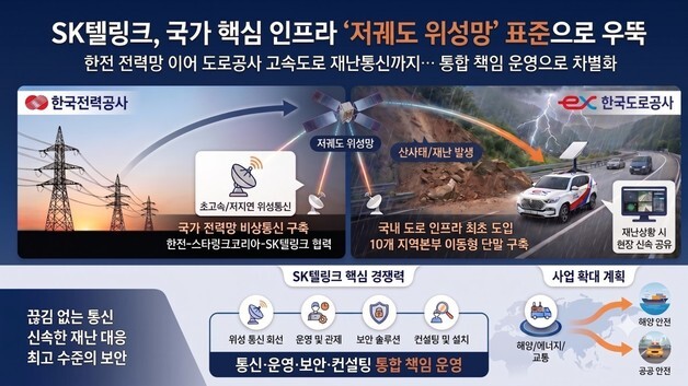 SK텔링크, 고속도로 재난통신망에 '스타링크' 도입