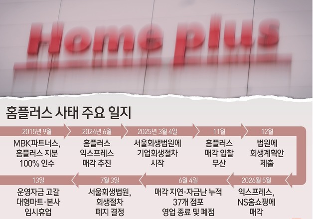 [그래픽] 홈플러스 사태 주요 일지