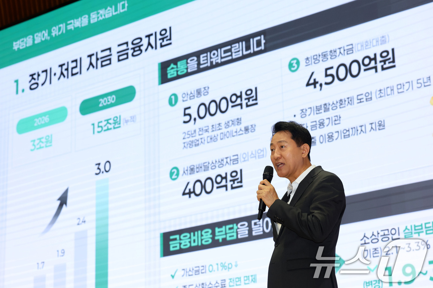 (서울=뉴스1) 이광호 기자 = 오세훈 서울시장이 13일 오전 서울시청에서 열린 '서울 소상공인과 함께하는 성공 두드림 세미나'에서 소상공인 정책 관련 강연을 하고 있다.   20 …