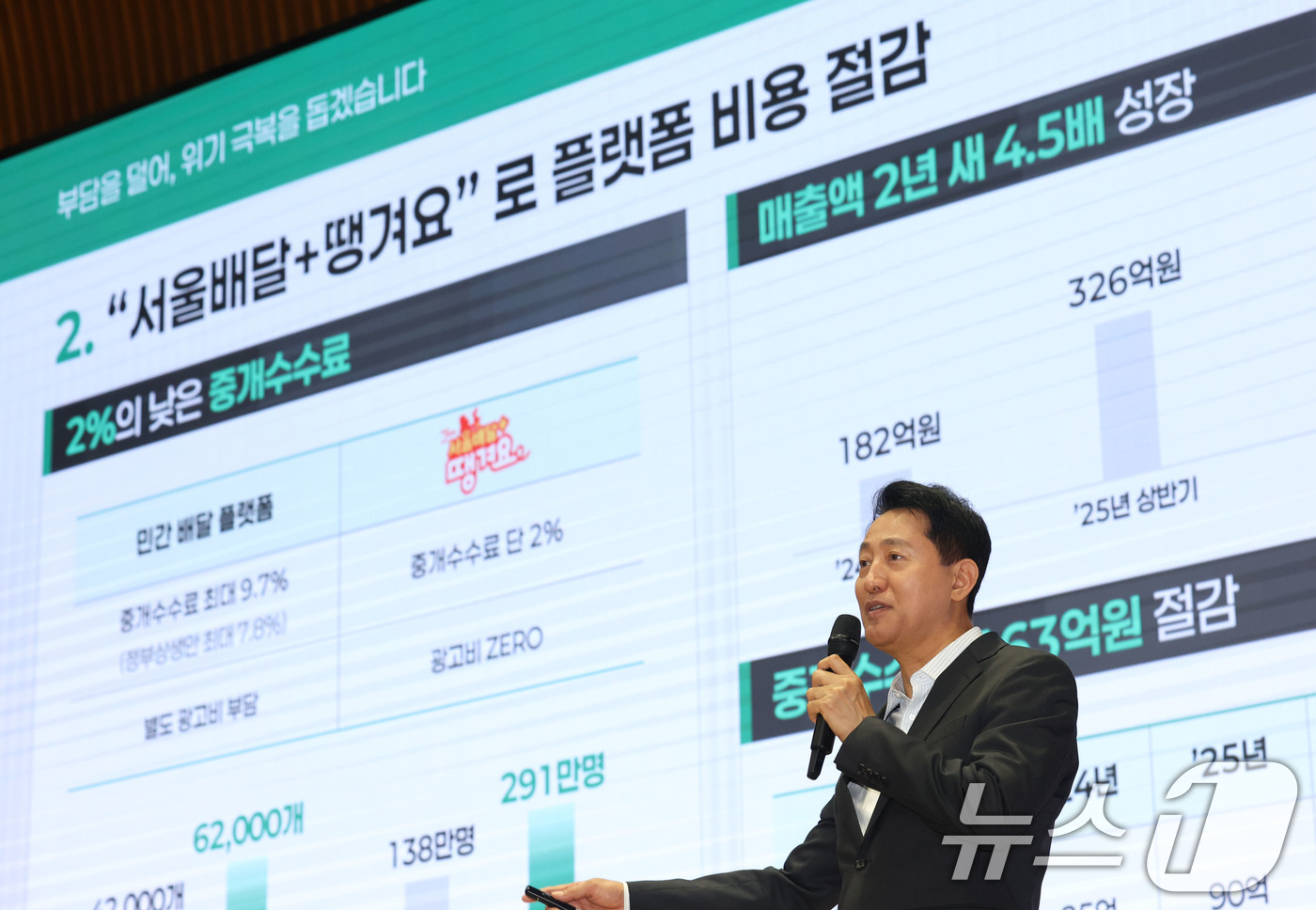 (서울=뉴스1) 이광호 기자 = 오세훈 서울시장이 13일 오전 서울시청에서 열린 '서울 소상공인과 함께하는 성공 두드림 세미나'에서 소상공인 정책 관련 강연을 하고 있다.   20 …